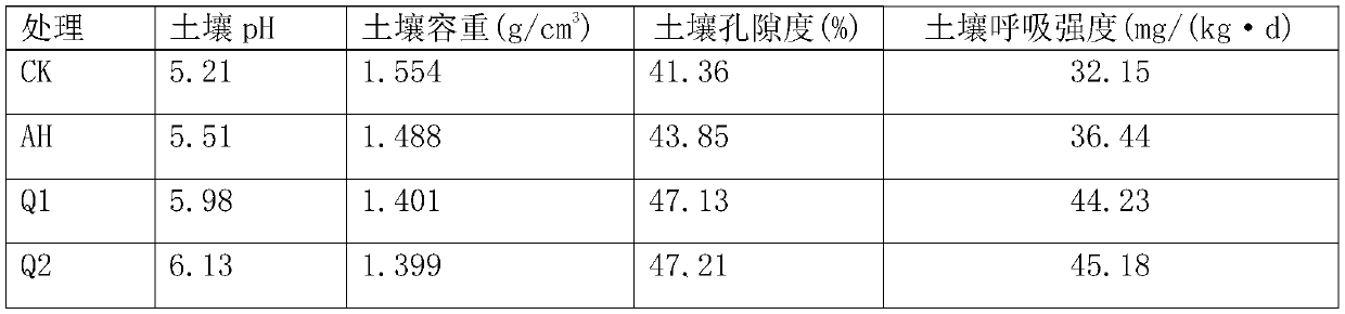 Seaweed microbial fertilizer for improving acidified soil and preparation method thereof