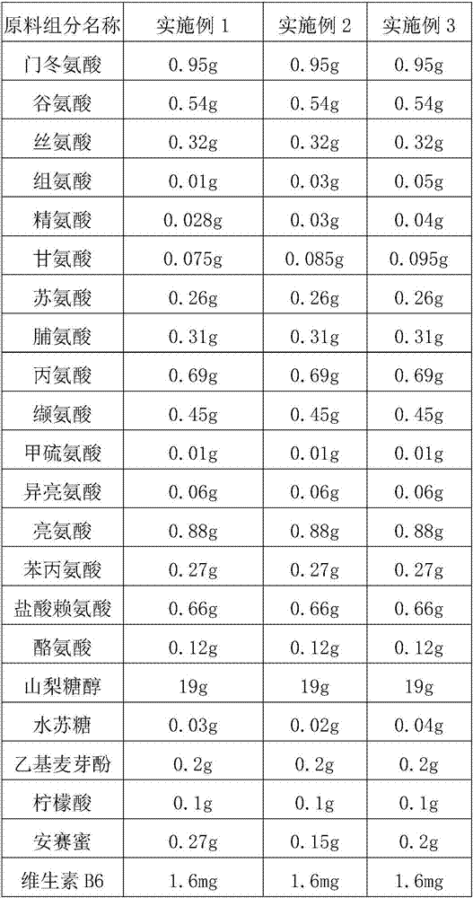 Amino acid beverage with good thermal stability and preparation method thereof