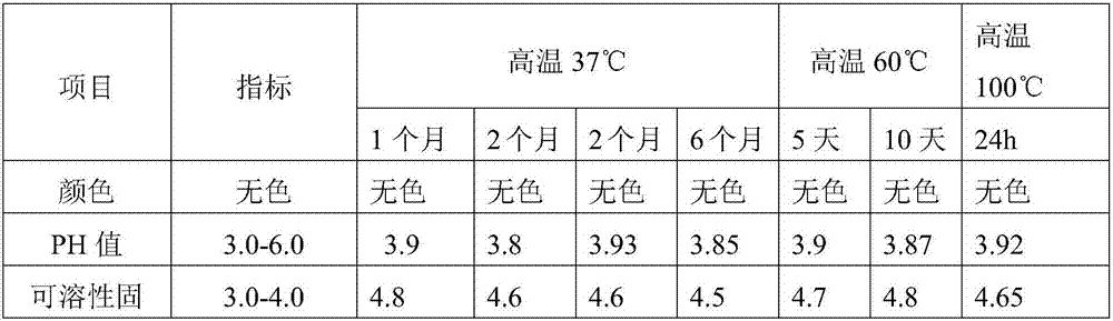 Amino acid beverage with good thermal stability and preparation method thereof