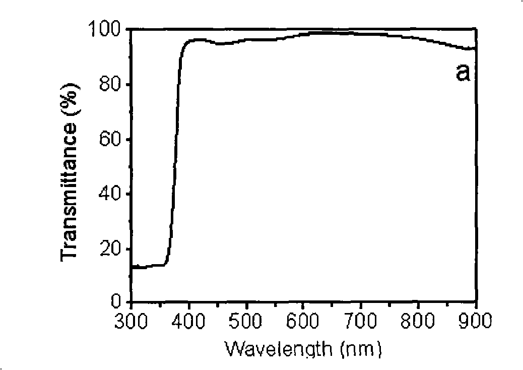 Method for preparing uniform transparent zinc oxide nanorod array film by pulse electrodeposition