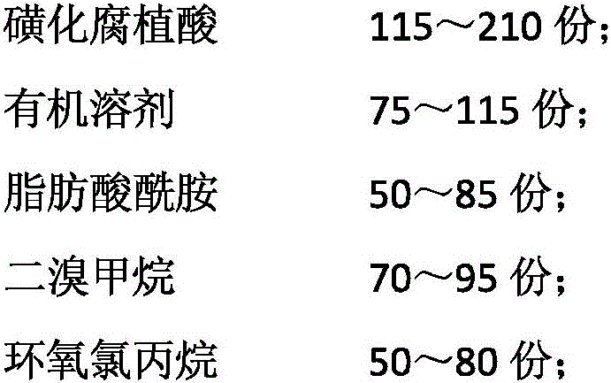 Drilling fluid-fluid loss additive prepared from landfill leachate and preparation method thereof