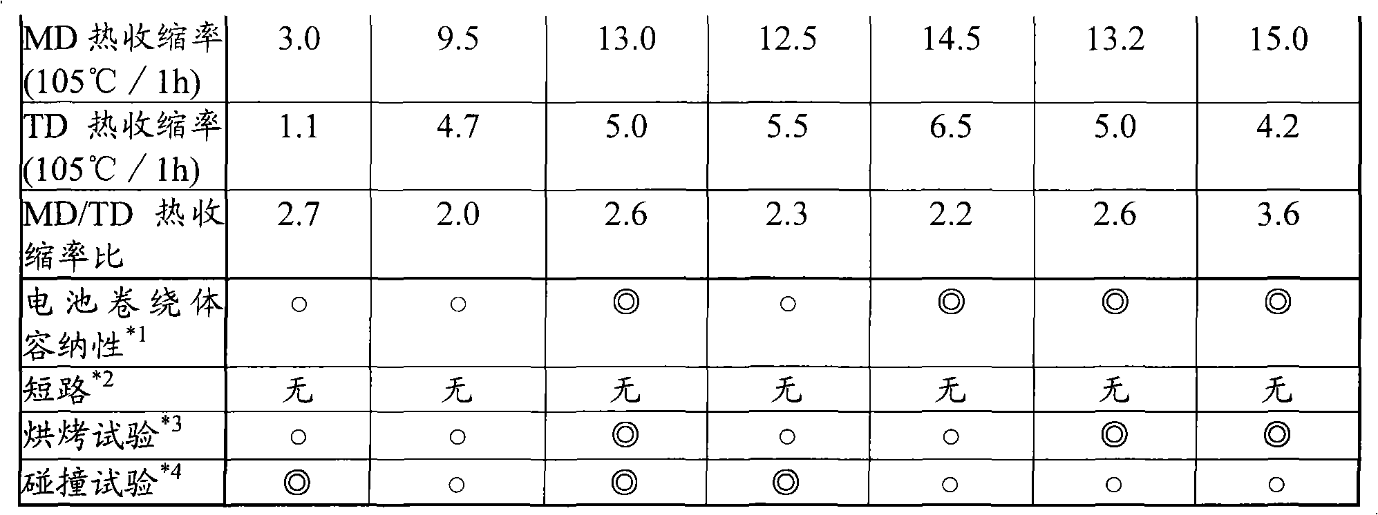 Polyolefin microporous membrane