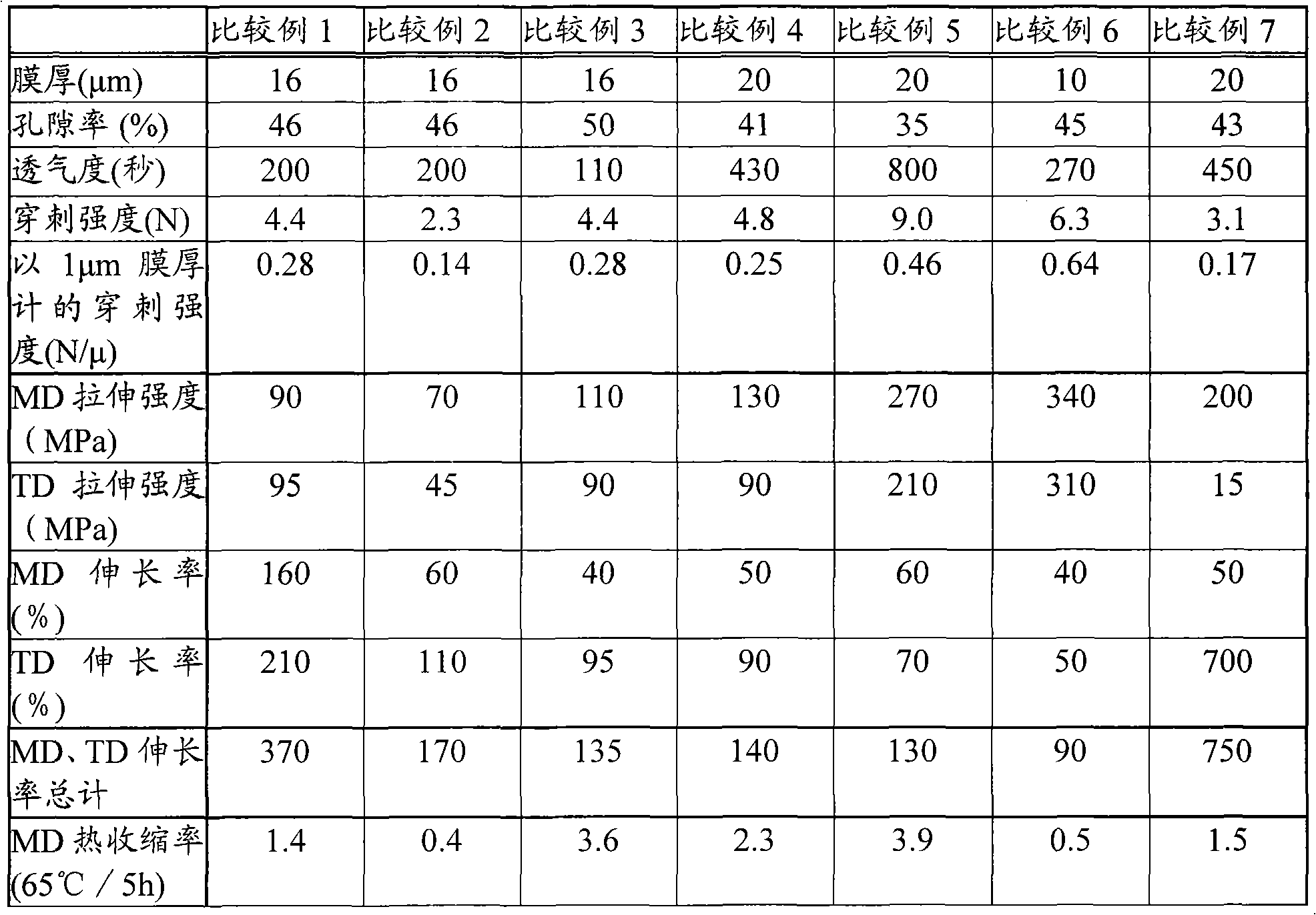 Polyolefin microporous membrane