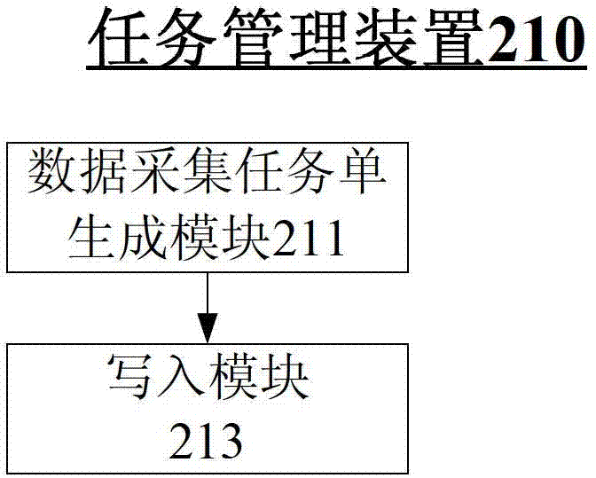 System and method for acquiring and distributing baseband data of remote sensing satellite