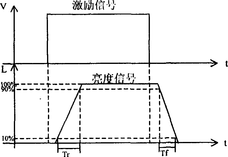 Liquid crystal display response time electrooptical automatic measuring instrument