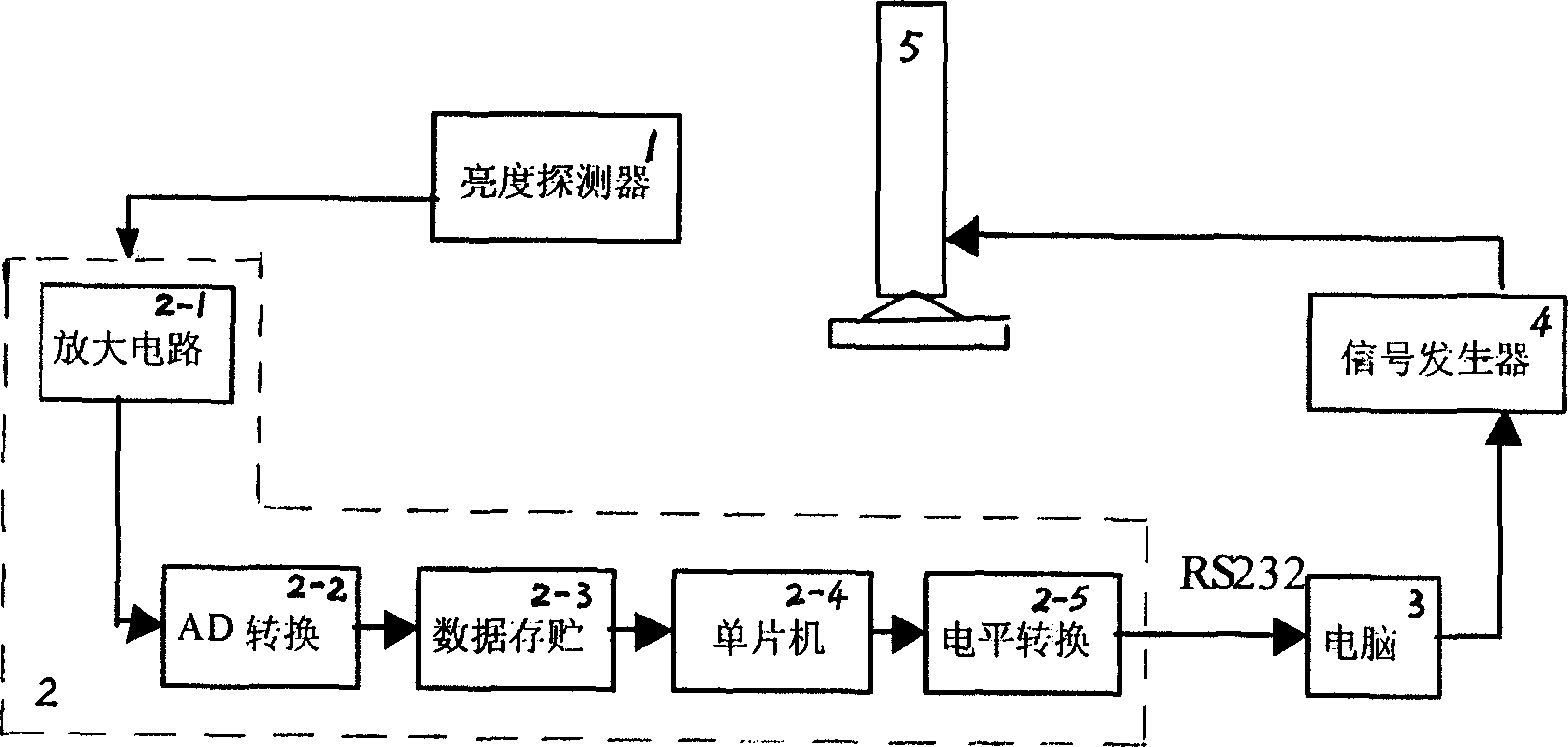 Liquid crystal display response time electrooptical automatic measuring instrument