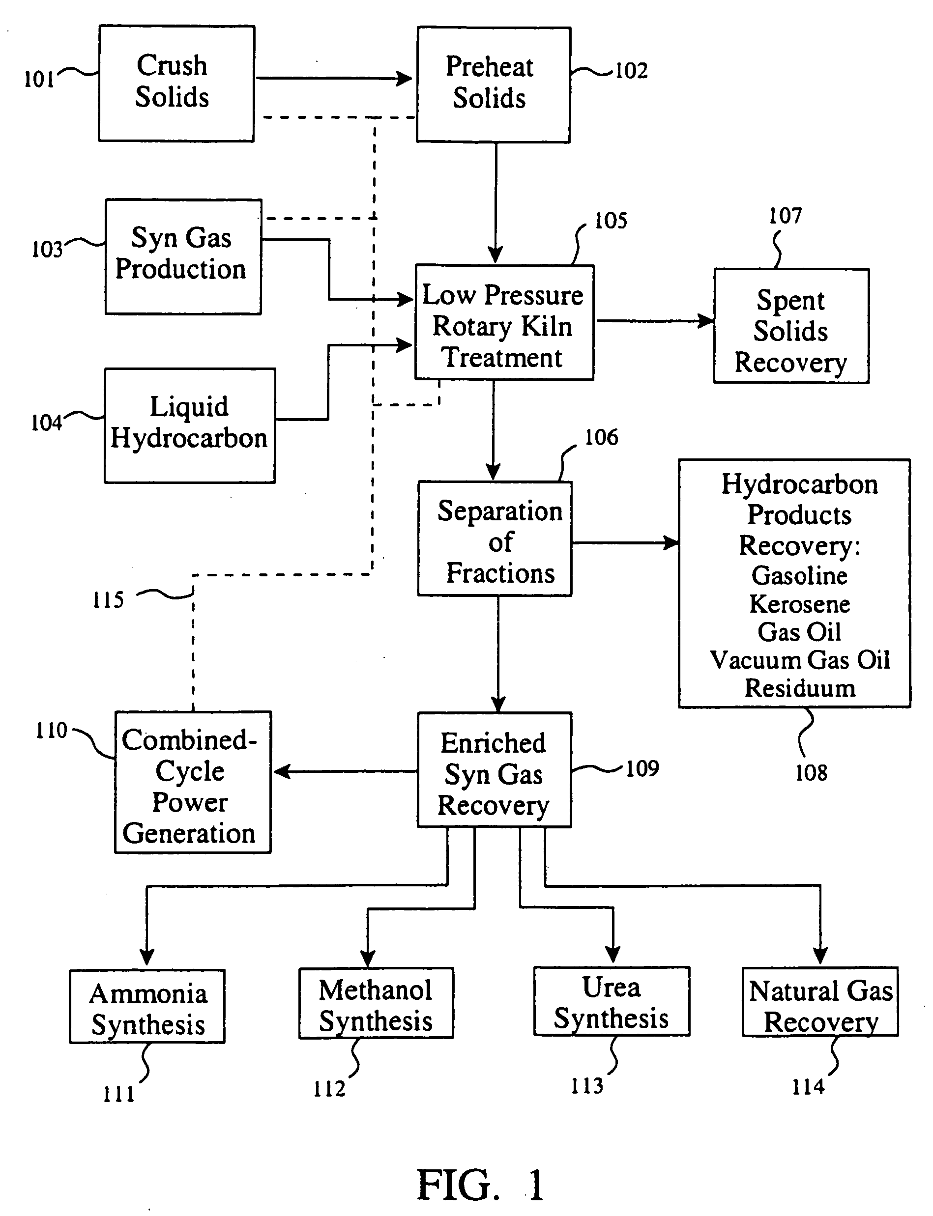 Process for the recovery of hydrocarbon fractions from hydrocarbonaceous solids