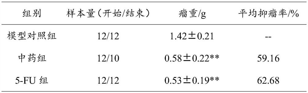 Medicine for retarding breast cancer cell division and preparation method thereof