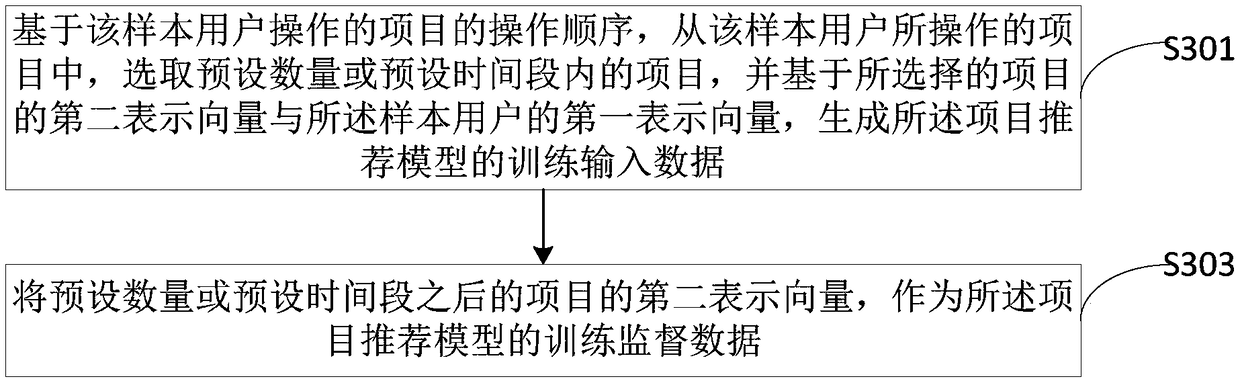 Item recommendation model training method, item recommendation method and device