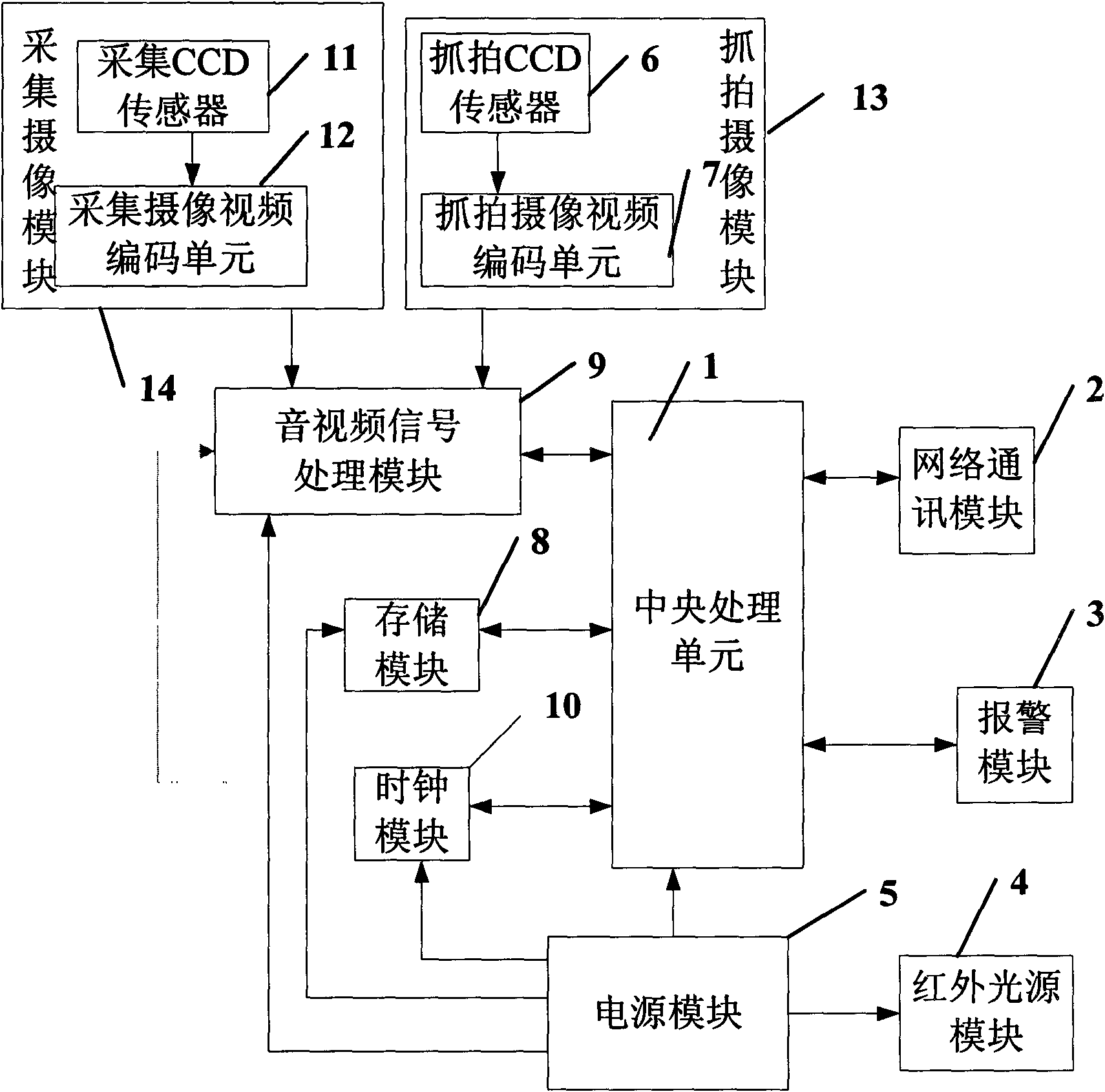 Face-recognition-based network video monitoring device and monitoring recognition method