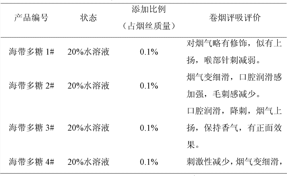 Laminarin as well as extraction method and application thereof