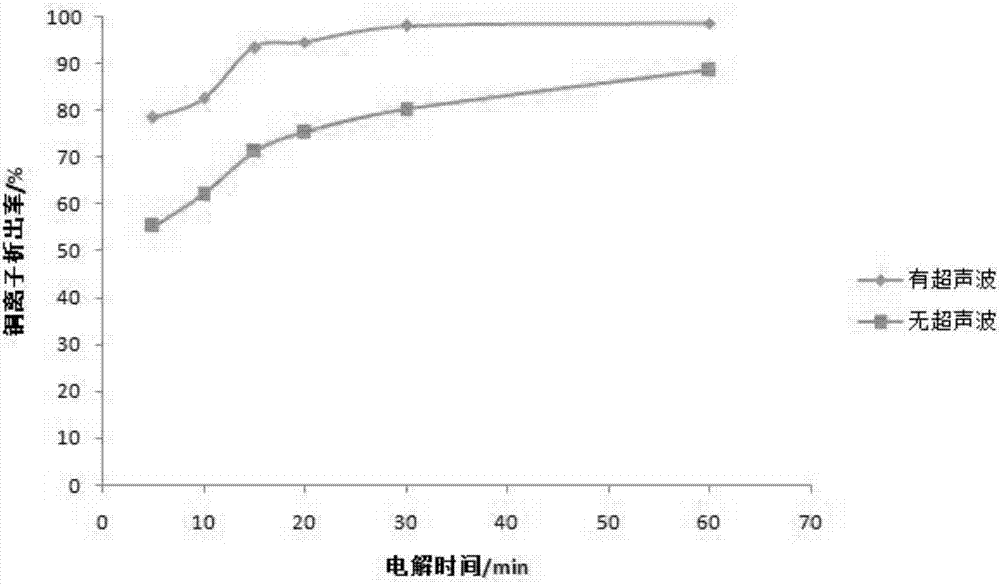 Acid etching liquid regenerative cycle method and system