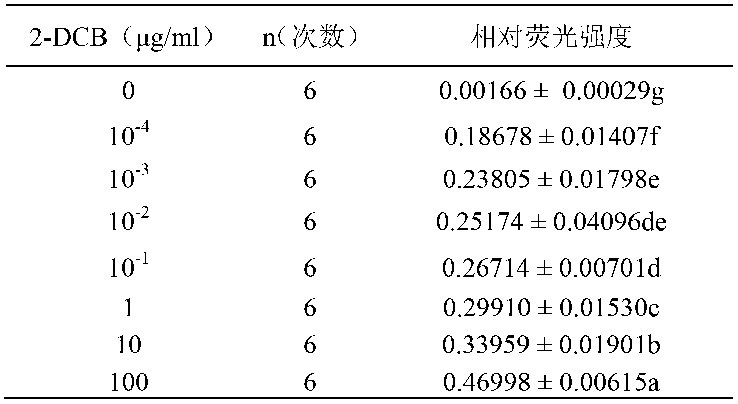 Method of assisting to identify irradiated lipid-containing foods