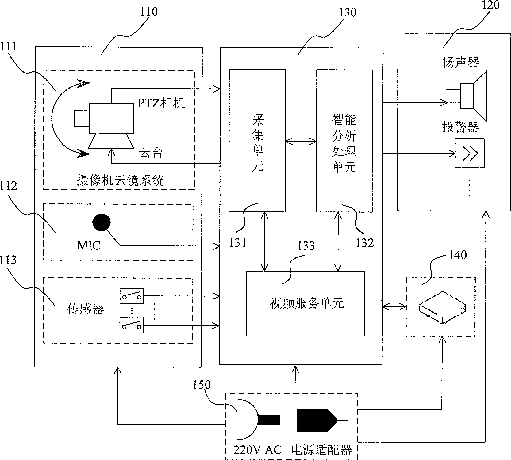 Module set of intelligent video monitoring device, system and monitoring method