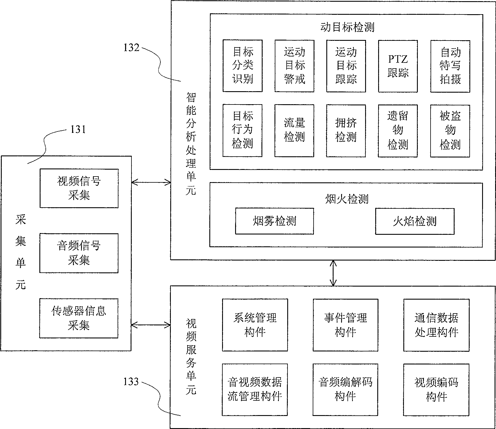 Module set of intelligent video monitoring device, system and monitoring method