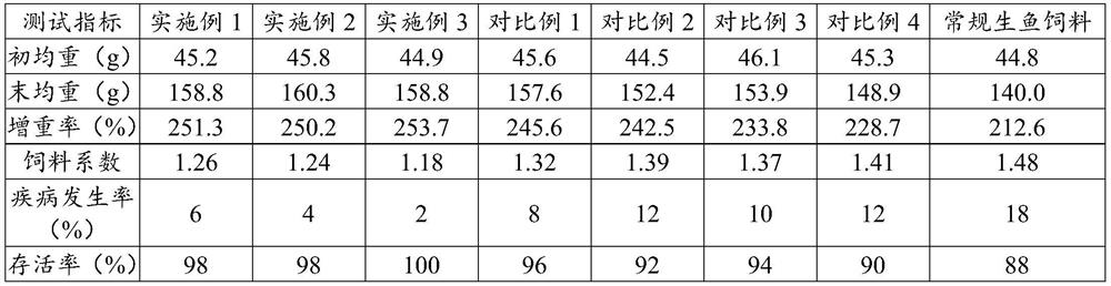 Exogenous enzyme compound preparation as well as preparation method and application thereof