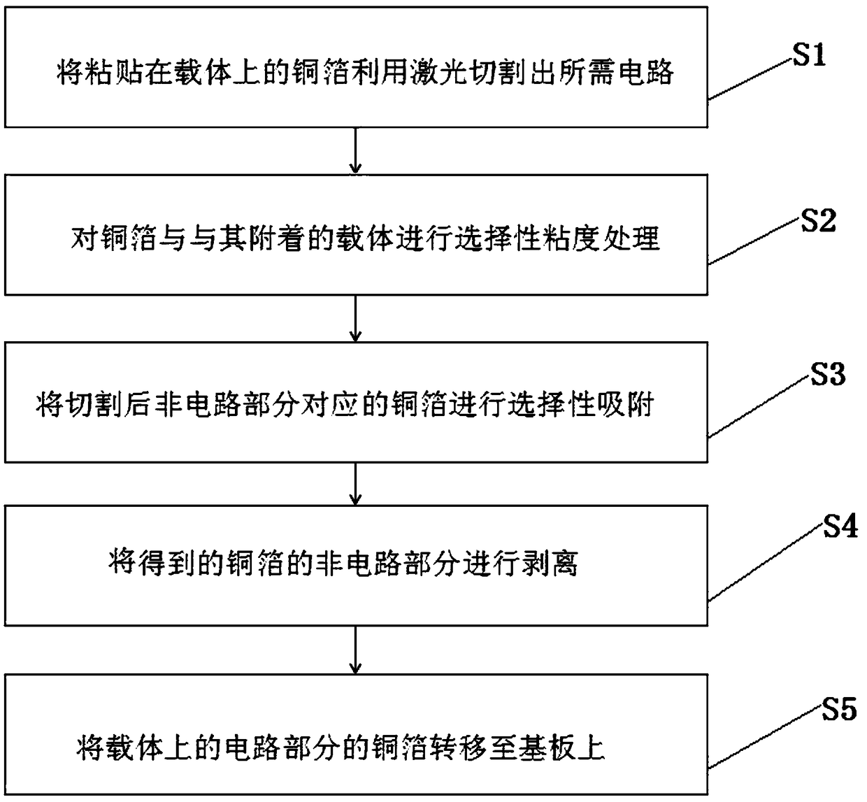 A printed circuit board processing method, system and copper foil for processing