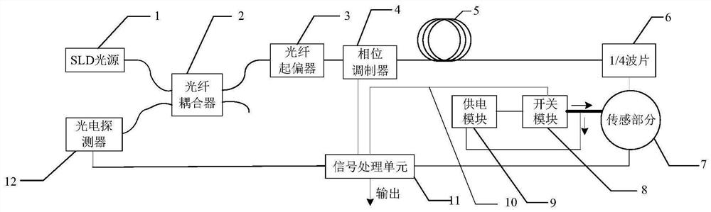 An all-fiber current transformer sensing device capable of active temperature compensation and a temperature compensation method