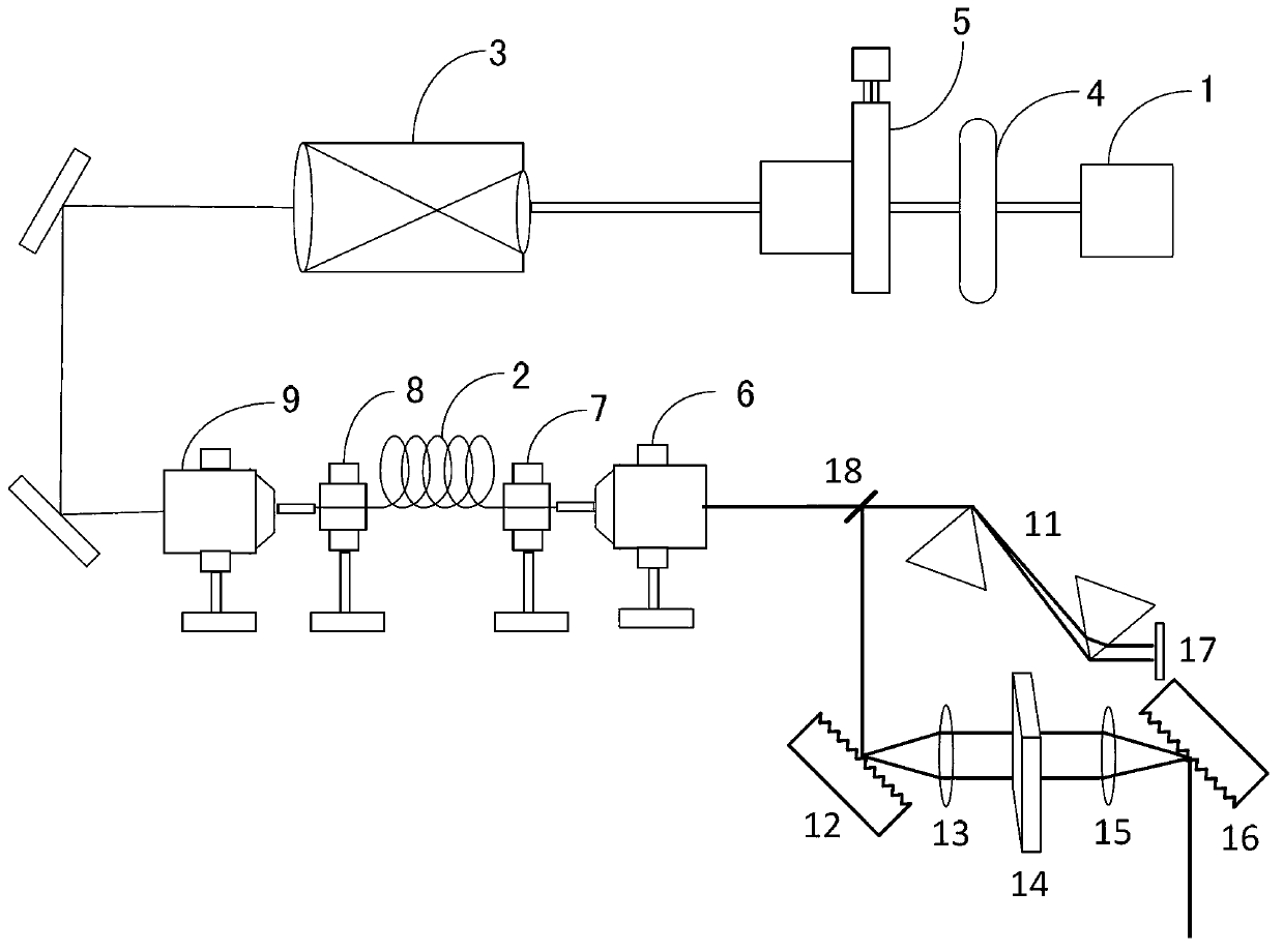 Super-continuum spectrum light source and coherent anti Stokes Raman scattering imaging system