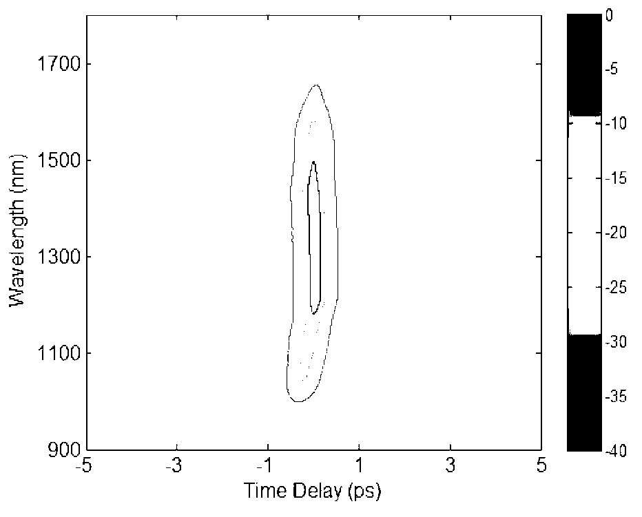 Super-continuum spectrum light source and coherent anti Stokes Raman scattering imaging system