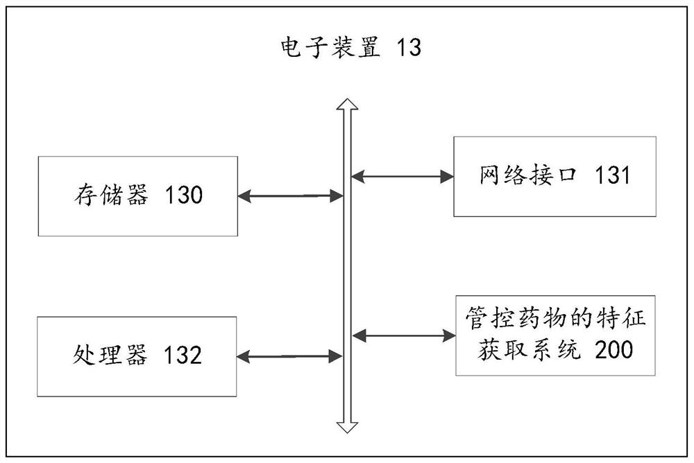 Feature acquisition method, electronic device, and computer-readable storage medium for controlled drugs