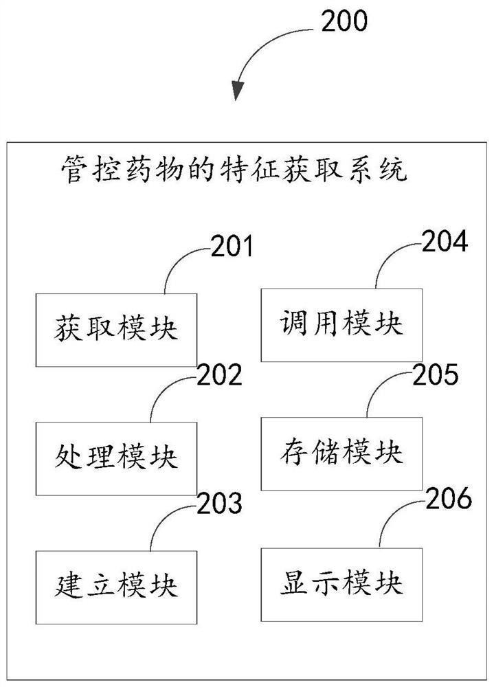 Feature acquisition method, electronic device, and computer-readable storage medium for controlled drugs