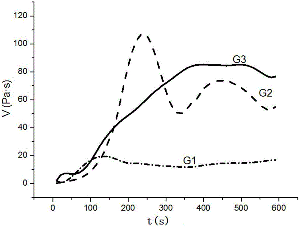 Joint lubricating material and preparation method thereof