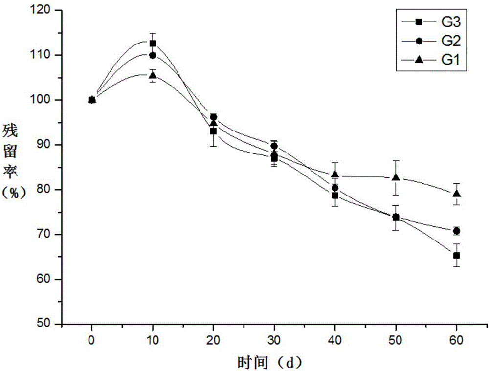 Joint lubricating material and preparation method thereof