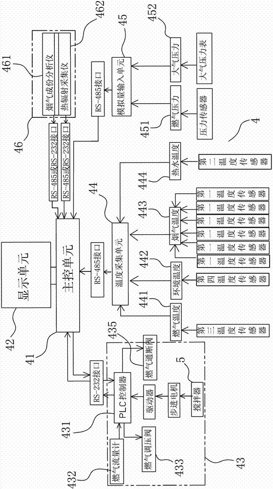 Automatic control test device of gas cooker