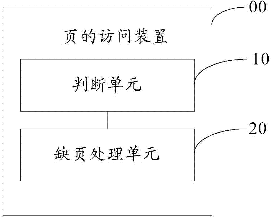 Page access method, page access device and server