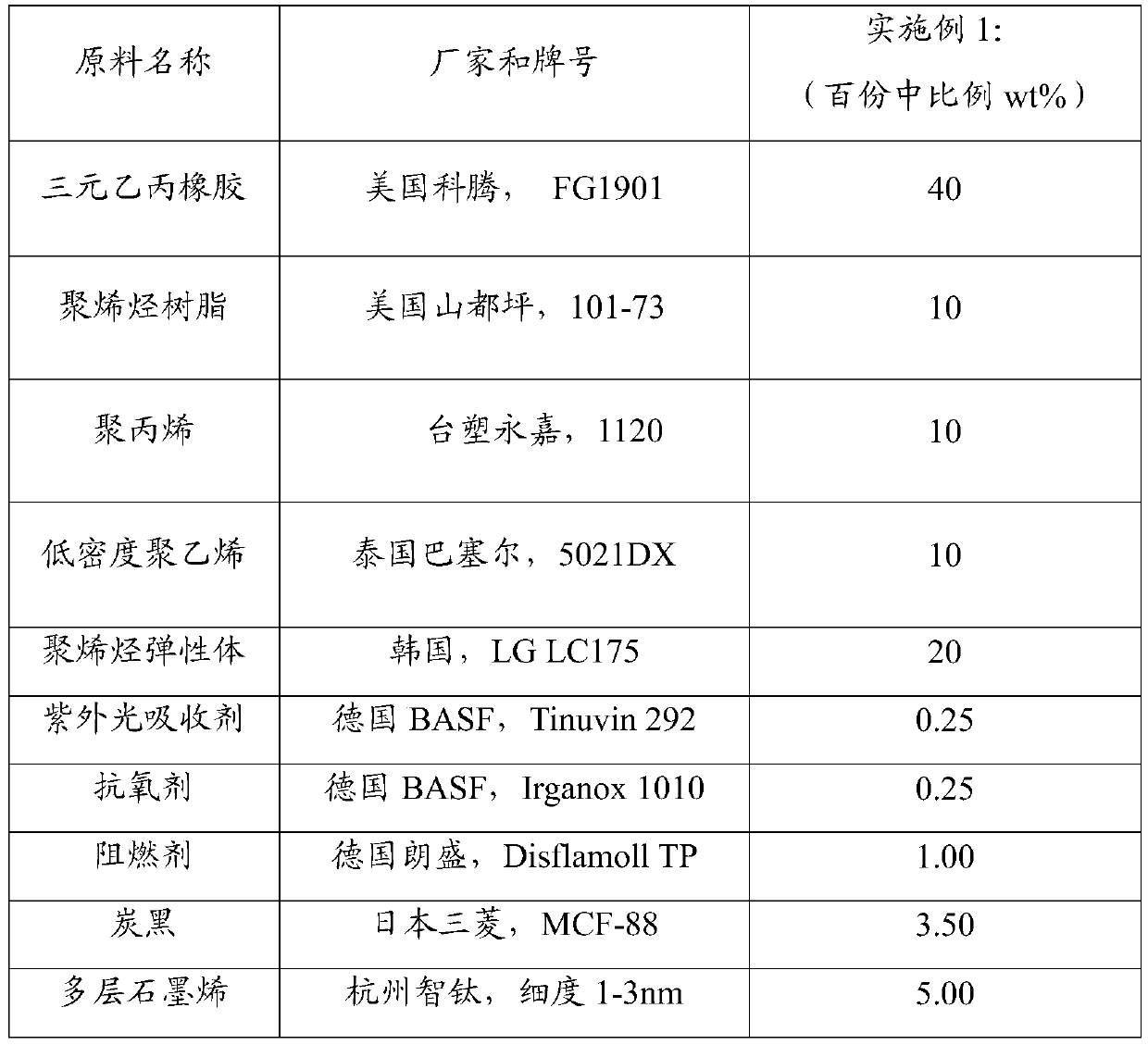 Matte TPO skin material with low processing viscosity as well as preparation method and application of TPO skin material