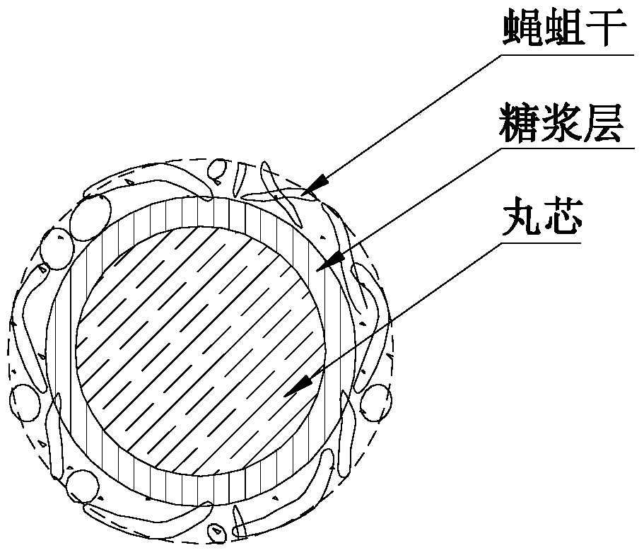 A kind of preparation method of pellet-shaped bait feed for carp, grass carp and herring