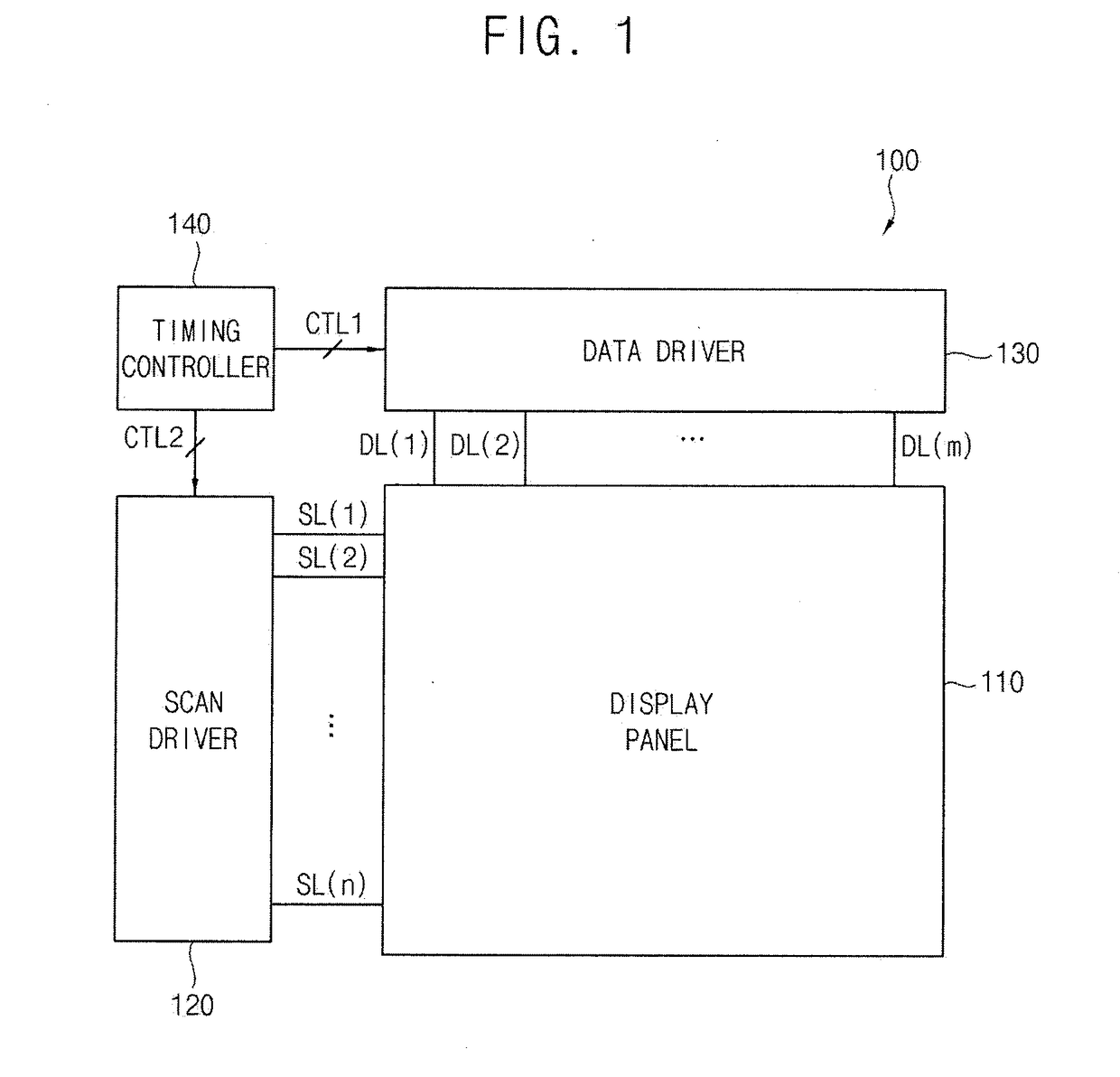 Scan driver and display device including the same