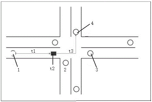 Urban intersection traffic state discrimination method based on RFID data