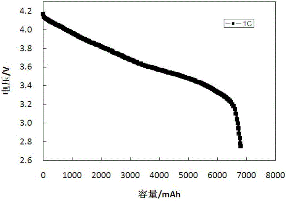 Lithium-ion power battery and preparation method thereof