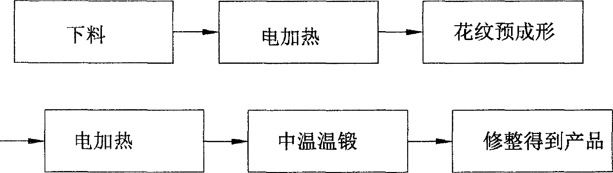 Forging forming process for iron ornamental part product