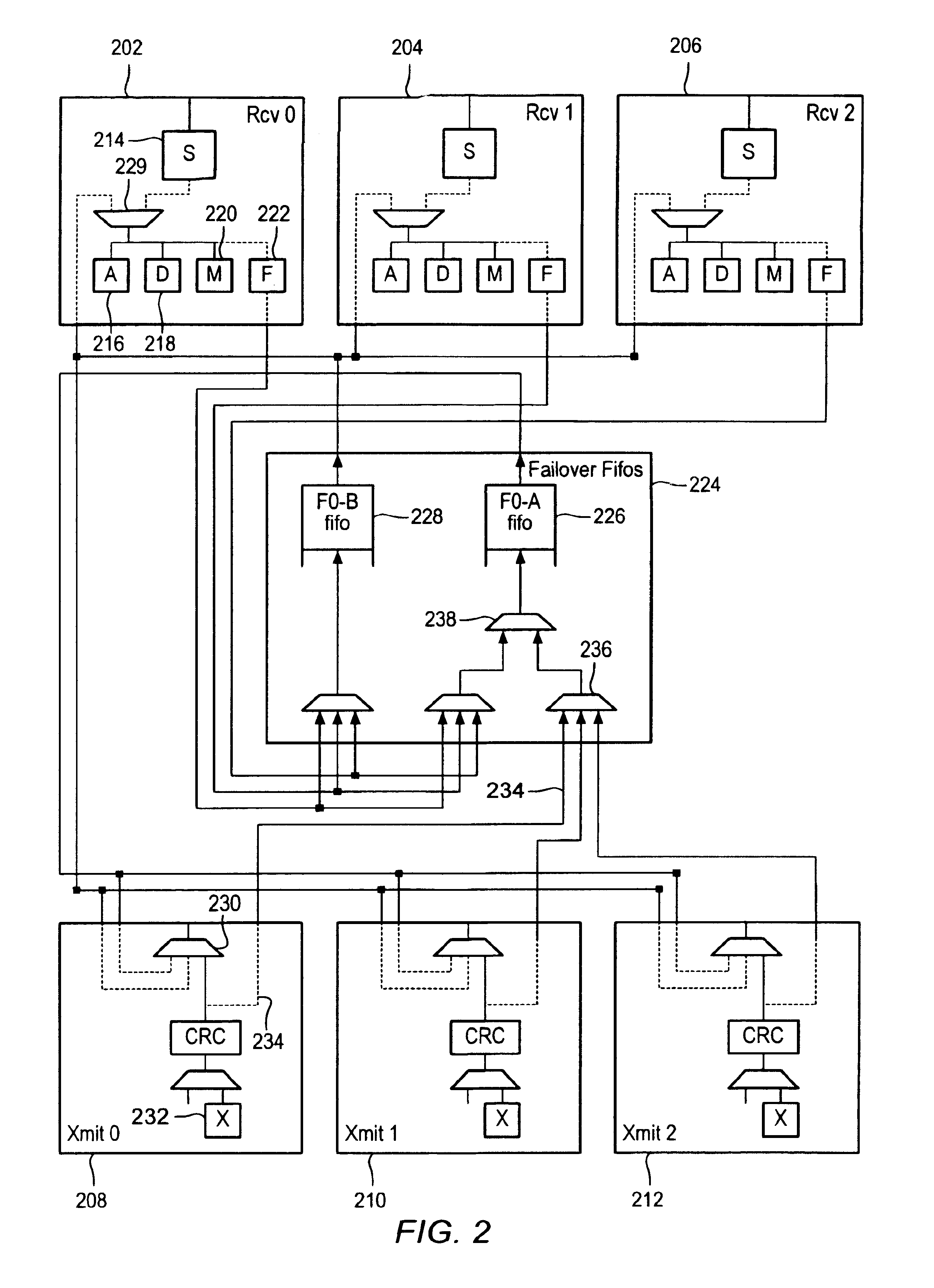 High performance transmission link and interconnect