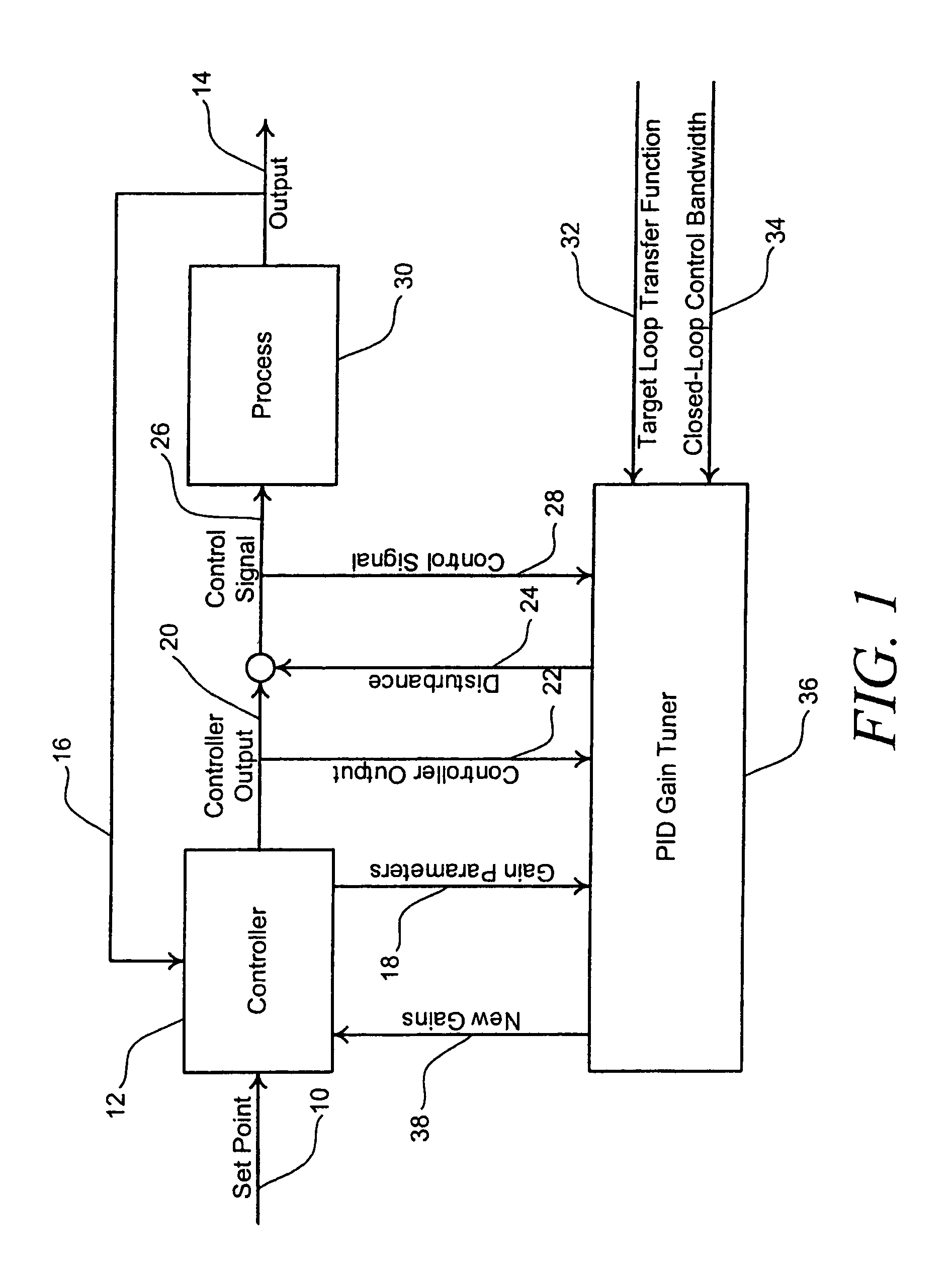 Auto-tuning controller using loop-shaping