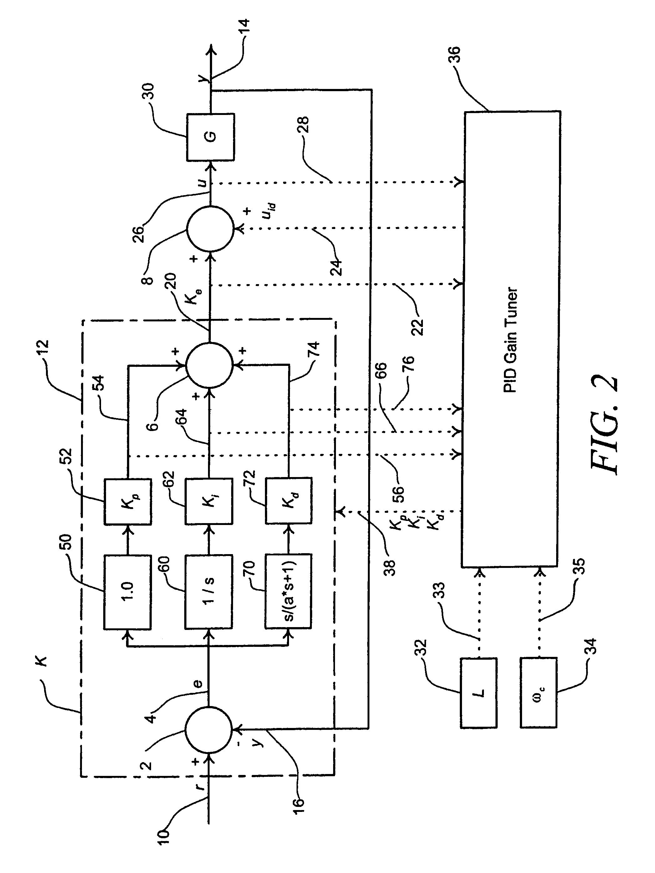 Auto-tuning controller using loop-shaping