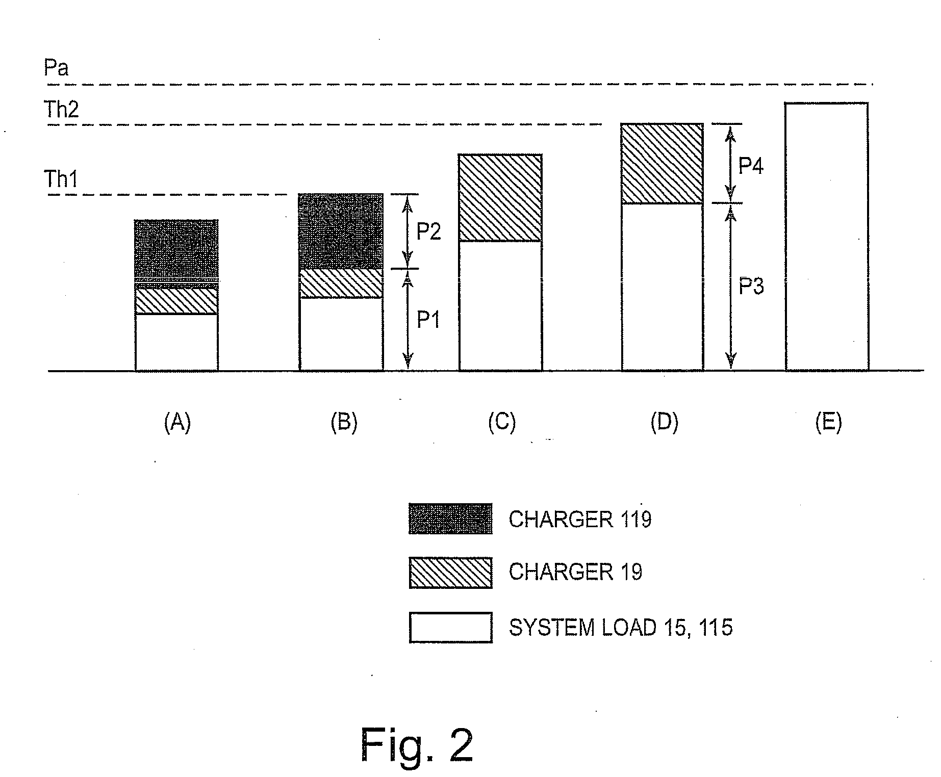 Charging system