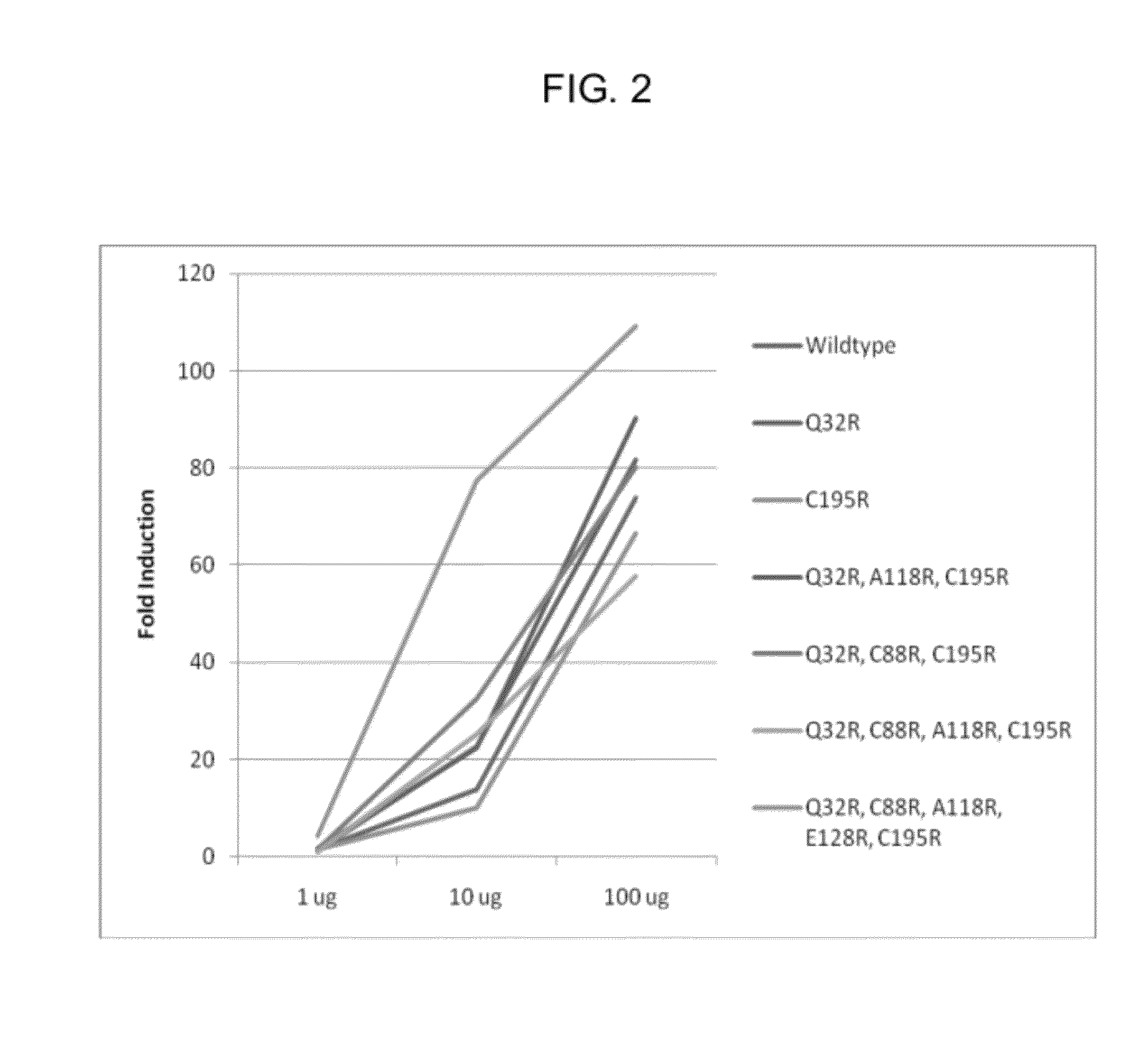 Inducible Expression System Transcription Modulators Comprising A Distributed Protein Transduction Domain And Methods For Using The Same