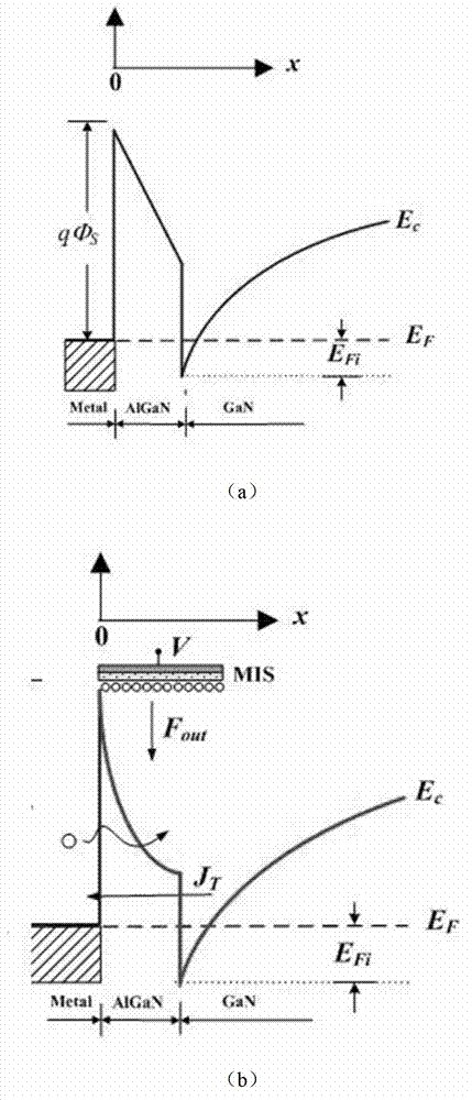 Field-induced tunneling enhanced HEMT (high electron mobility transistor) device