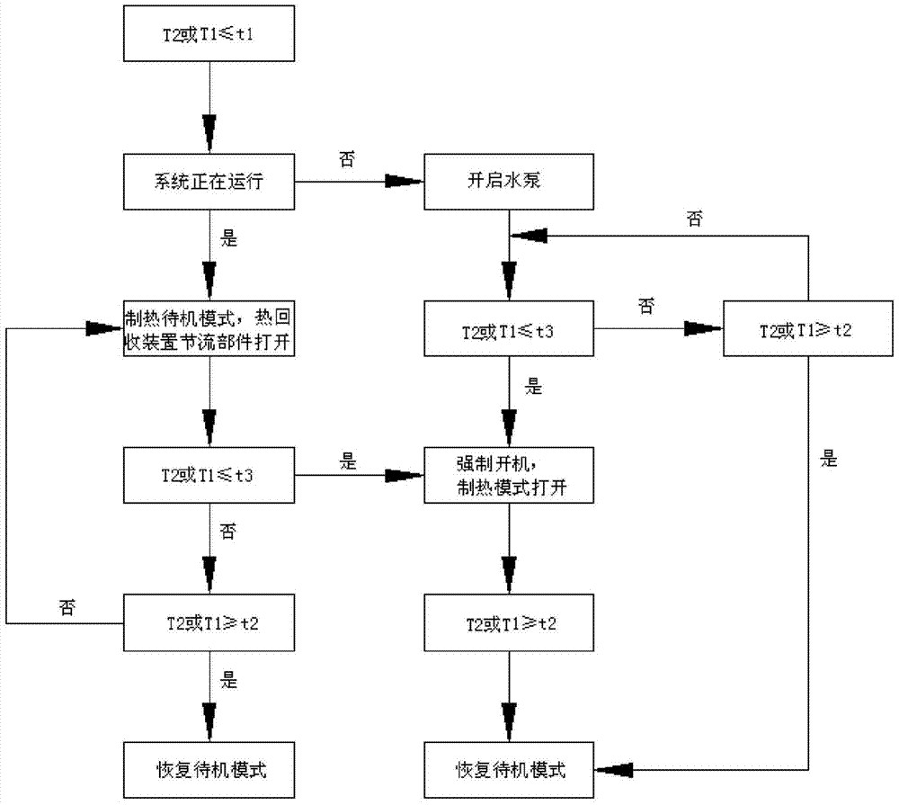 A control method and system for a multi-connected air-conditioning system