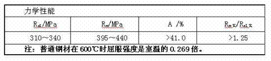 600MPa high-performance fire-resistant aseismic reinforcing steel bar for concrete and production thereof