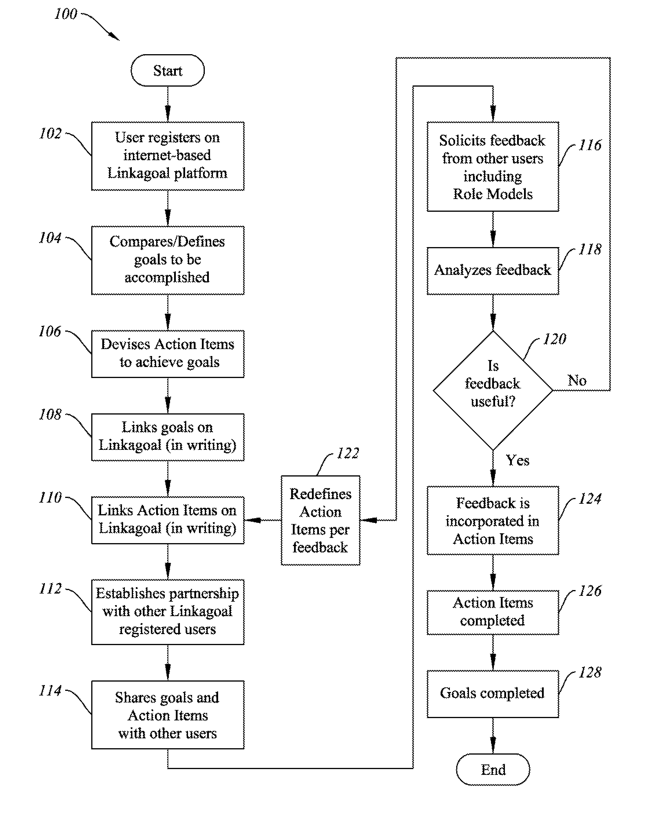 Method and system for a global goal based social networking