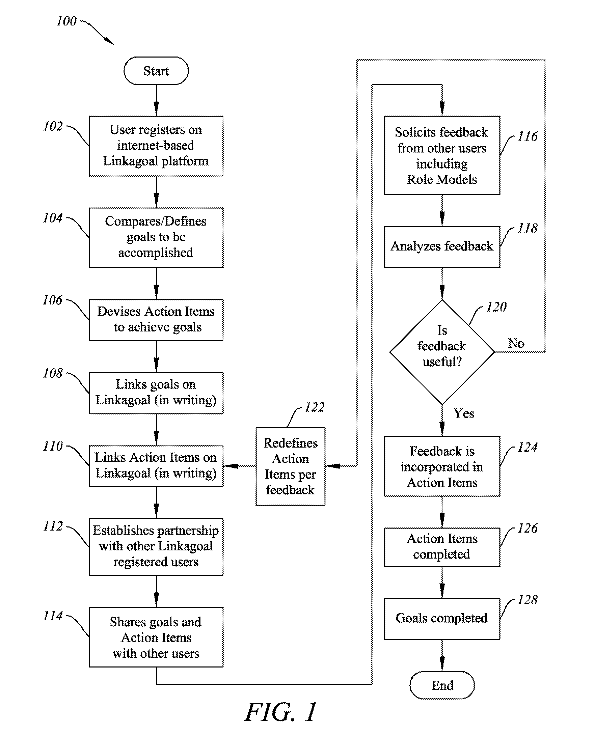 Method and system for a global goal based social networking