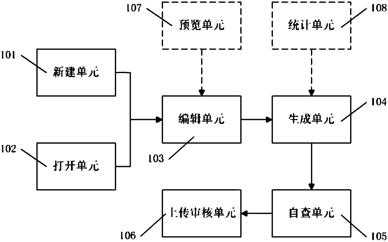 A system, method and client for implementing e-book editing with branch selection structure