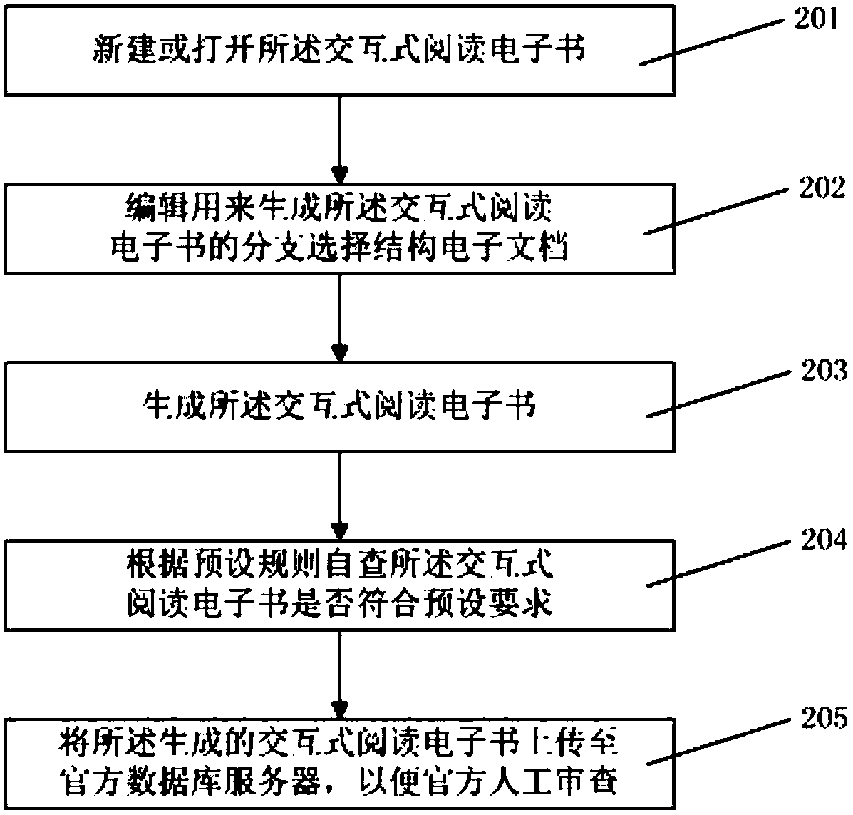 A system, method and client for implementing e-book editing with branch selection structure