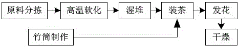 Bamboo barrel Jinhua Fuzhuan tea and processing method thereof