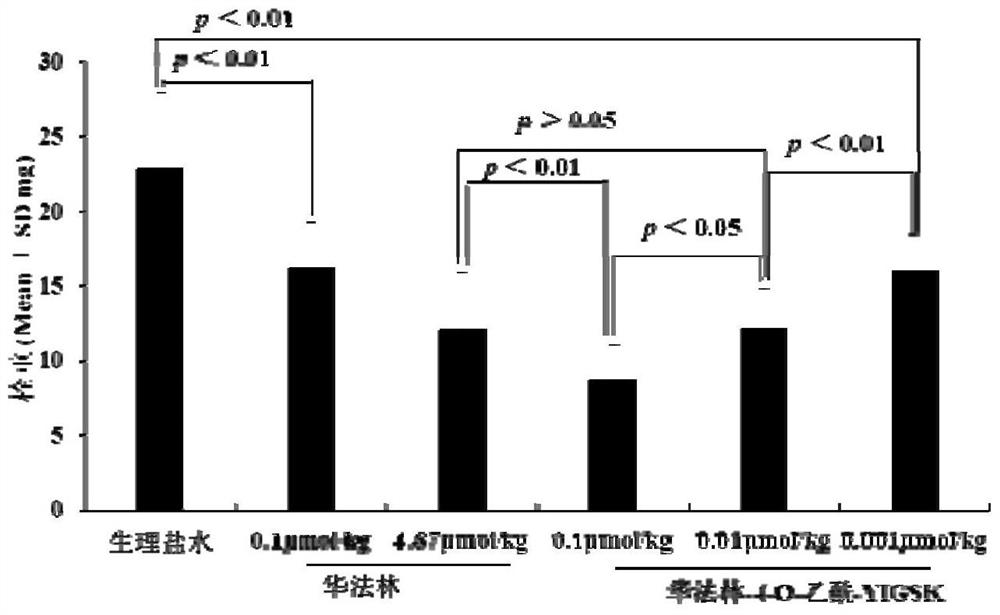 Warfarin-4-o-acetyl-yigsk, its synthesis, pharmacological activity and application